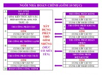 XÂY DỰNG PHẦN THÔ BAO GỒM NHỮNG GÌ